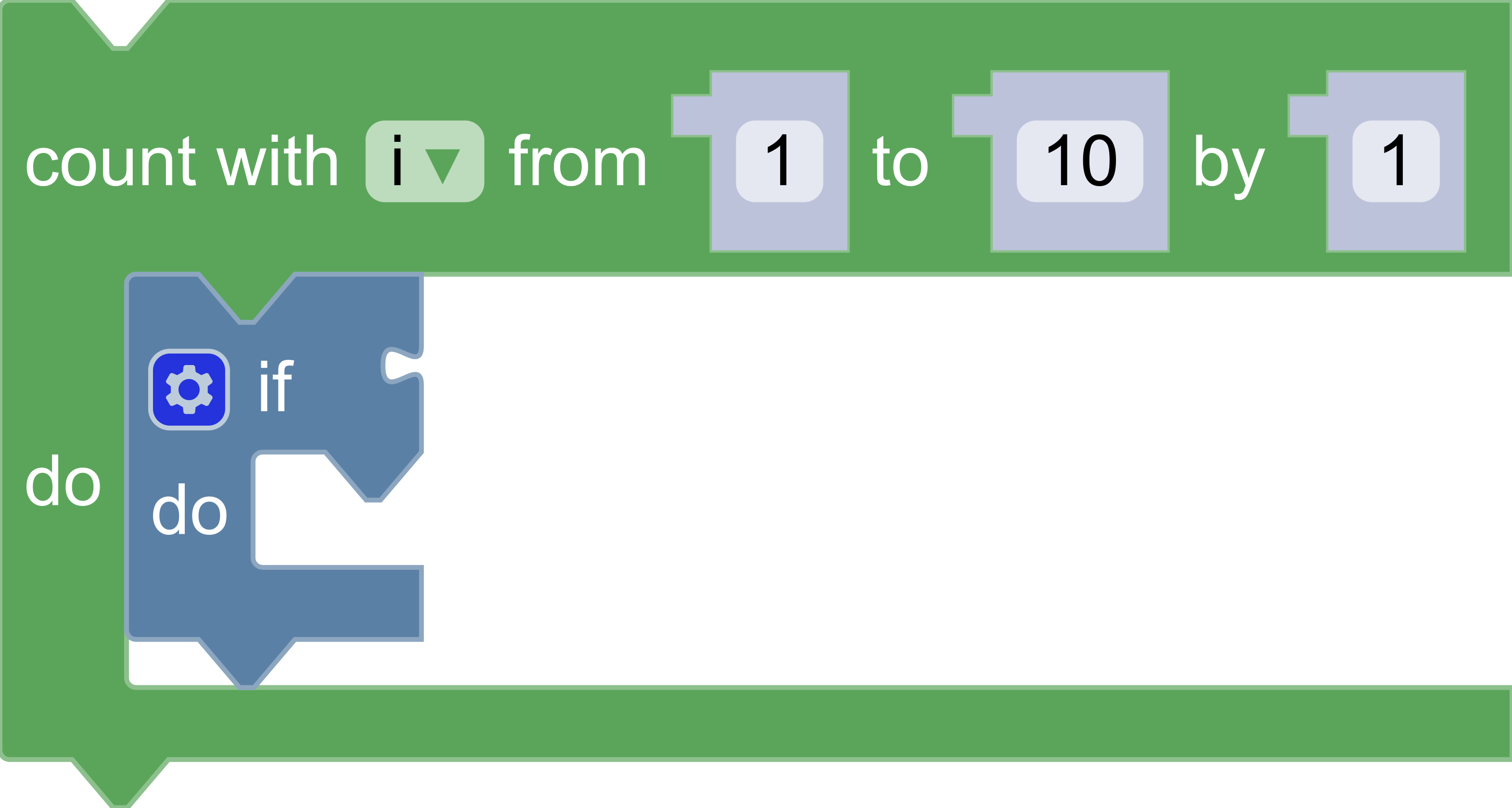 Screenshot of a custom renderer with rectangles for the Number input/outputs and a puzzle tab for the Boolean input/output attached to an &ldquo;if&rdquo; block